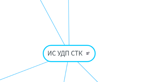 Mind Map: ИС УДП СТК