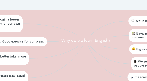Mind Map: Why do we learn English?