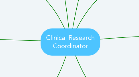 Mind Map: Clinical Research Coordinator