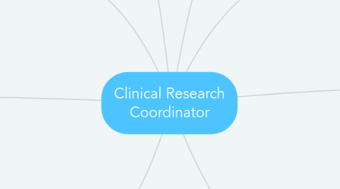 Mind Map: Clinical Research Coordinator