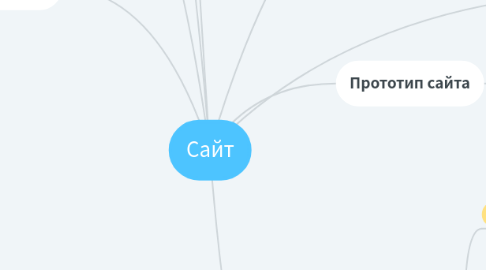 Mind Map: Сайт