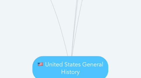 Mind Map: United States General History