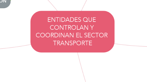 Mind Map: ENTIDADES QUE  CONTROLAN Y  COORDINAN EL SECTOR  TRANSPORTE