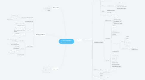 Mind Map: Психология работы с моделью на фотосессии