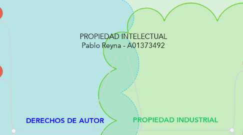 Mind Map: PROPIEDAD INTELECTUAL Pablo Reyna - A01373492