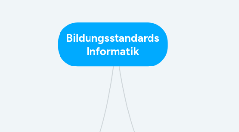 Mind Map: Bildungsstandards Informatik