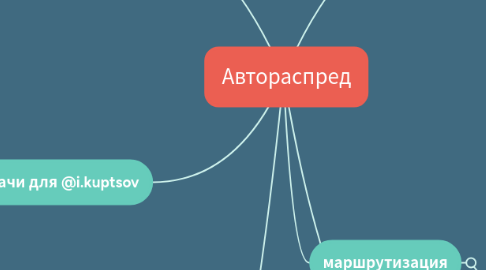 Mind Map: Автораспред