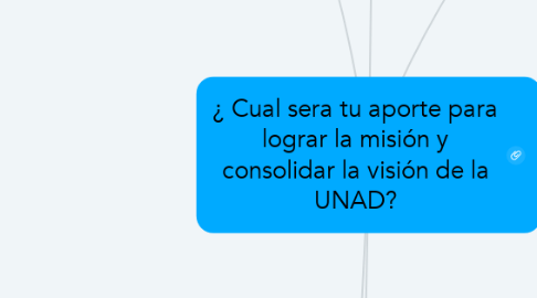 Mind Map: ¿ Cual sera tu aporte para lograr la misión y consolidar la visión de la UNAD?
