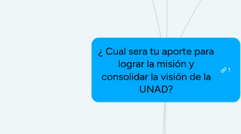 Mind Map: ¿ Cual sera tu aporte para lograr la misión y consolidar la visión de la UNAD?