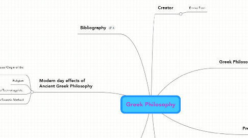 Mind Map: Greek Philosophy