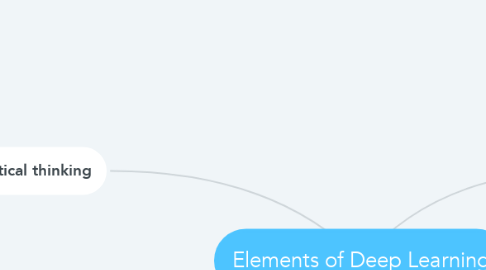 Mind Map: Elements of Deep Learning