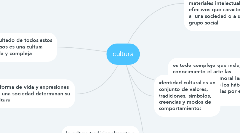 Mind Map: cultura