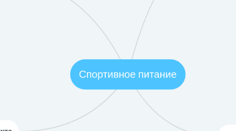 Mind Map: Спортивное питание