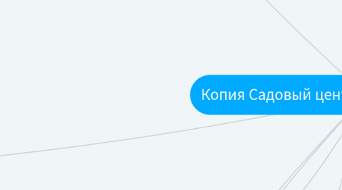 Mind Map: Копия Садовый центр "Любимые Цветы", кто ЦА?