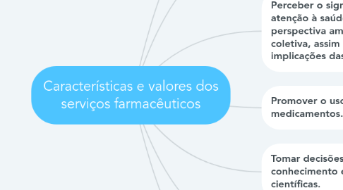 Mind Map: Características e valores dos serviços farmacêuticos