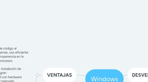 Mind Map: Windows