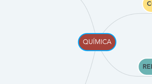 Mind Map: QUÍMICA