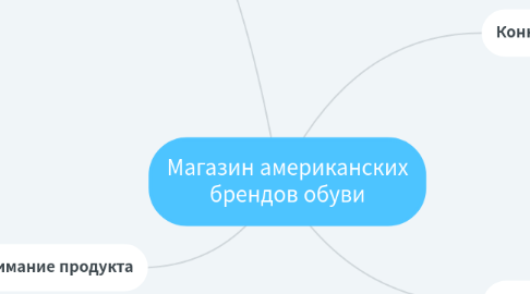 Mind Map: Магазин американских брендов обуви