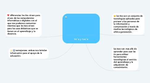 Mind Map: tic's y tac's