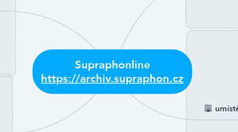 Mind Map: Supraphonline https://archiv.supraphon.cz