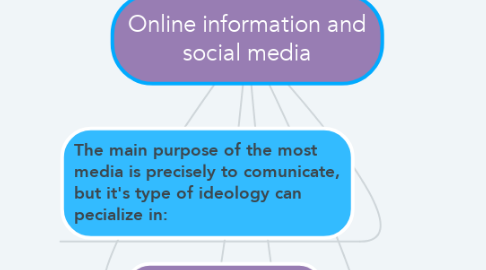 Mind Map: Online information and social media