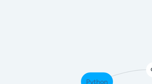 Mind Map: Python