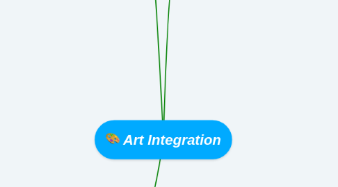 Mind Map: Art Integration