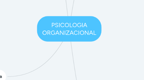 Mind Map: PSICOLOGIA ORGANIZACIONAL