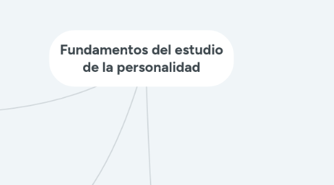 Mind Map: Fundamentos del estudio de la personalidad