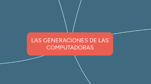 Mind Map: LAS GENERACIONES DE LAS COMPUTADORAS