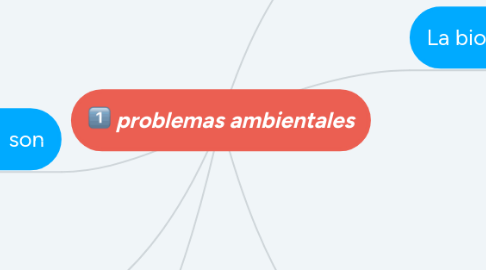 Mind Map: problemas ambientales