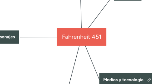 Mind Map: Fahrenheit 451