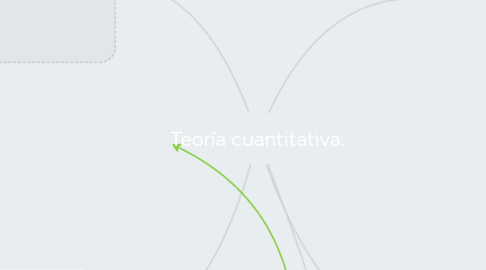 Mind Map: Teoría cuantitativa.