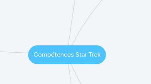 Mind Map: Compétences Star Trek