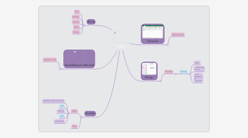 Mind Map: EXCEL