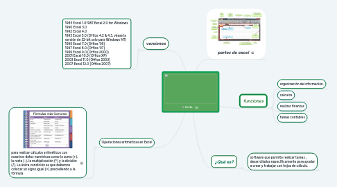 Mind Map: EXCEL