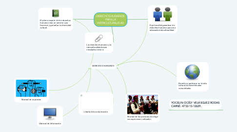 Mind Map: DERECHOS HUMANOS  PARA LA INTERCULTURALIDAD