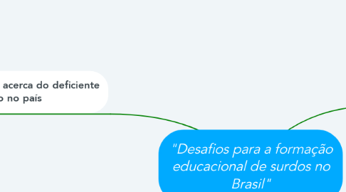 Mind Map: "Desafios para a formação educacional de surdos no Brasil"