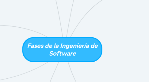 Mind Map: Fases de la Ingeniería de Software