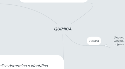 Mind Map: QUÍMICA