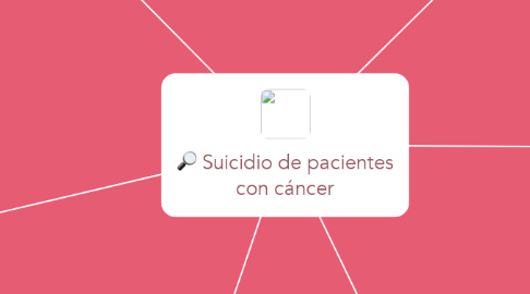 Mind Map: Suicidio de pacientes con cáncer