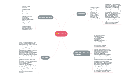 Mind Map: QUÍMICA