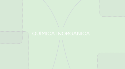 Mind Map: QUÍMICA INORGÁNICA