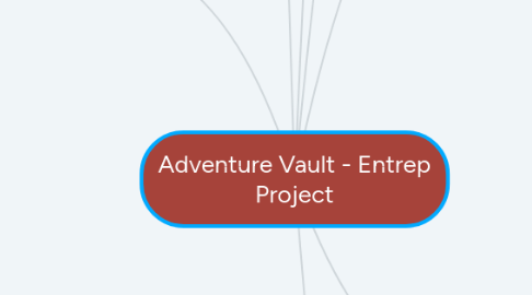 Mind Map: Adventure Vault - Entrep Project