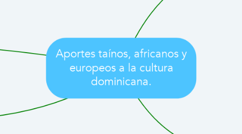 Mind Map: Aportes taínos, africanos y europeos a la cultura dominicana.