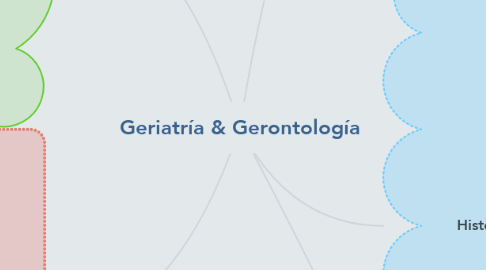 Mind Map: Geriatría & Gerontología