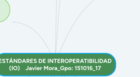 Mind Map: ESTÁNDARES DE INTEROPERATIBILIDAD (IO)    Javier Mora_Gpo: 151016_17