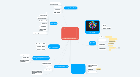 Mind Map: Sociedad de la informacion