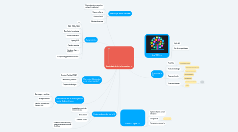 Mind Map: Sociedad de la  informacion