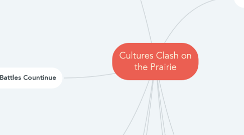 Mind Map: Cultures Clash on the Prairie